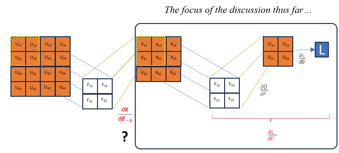 Multi-Layer Backprop