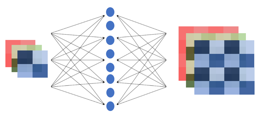 Complex Neural Network