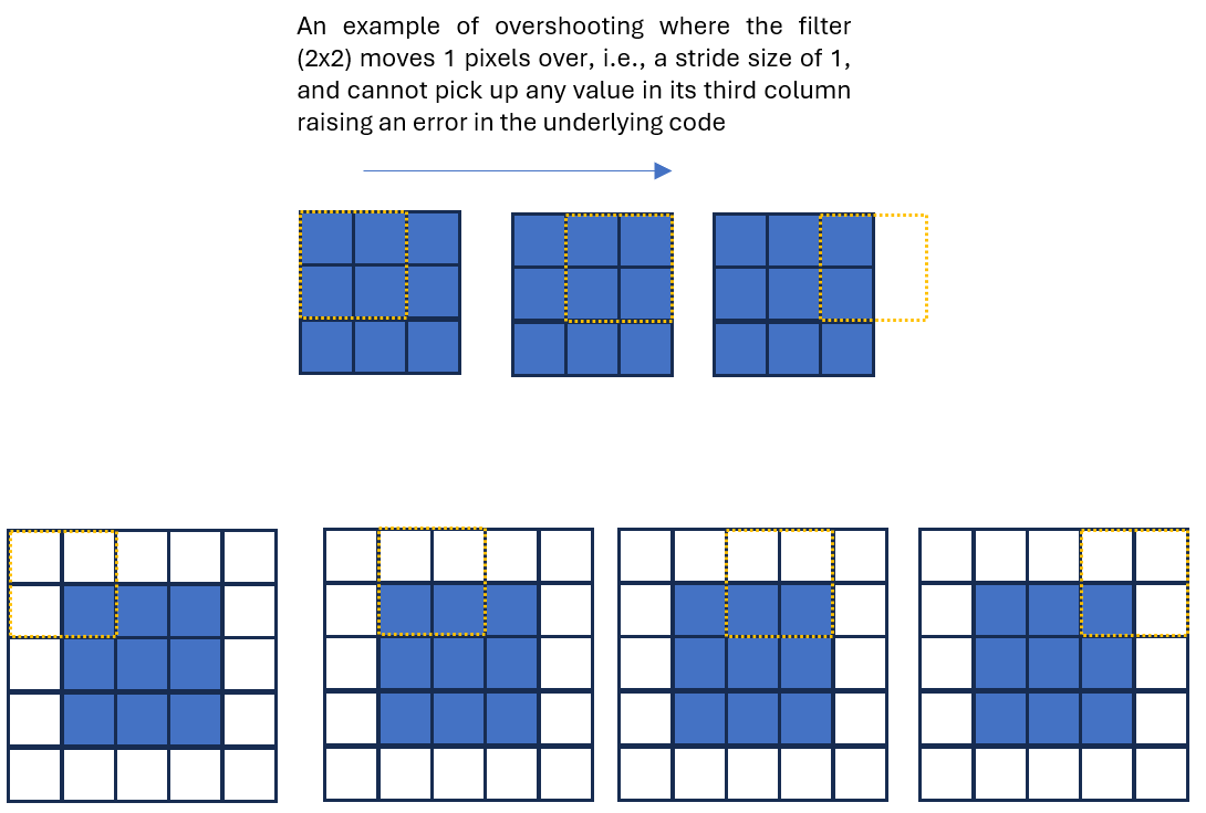 Feature Map Dimensions