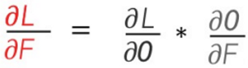 Loss Rate Formula